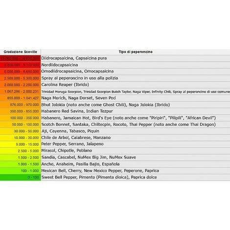 1 PIANTA IN VASO Ø 14CM DI PEPERONCINO PICCANTE JALAPENO ORTOMIO 2 1 PIANTA IN VASO Ø 14CM DI PEPERONCINO PICCANTE JALAPENO ORTOMIO - immagine 2